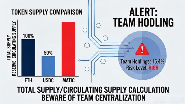 如何在imToken官网下载2.0国际版中分析项目的潜力与风险？_白皮书技术路线分析_imToken2.0项目筛选